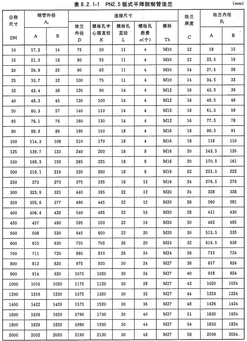 碳鋼q235板式平焊法蘭 pl pn10 dn300 ff hg/t20592Ⅰ q235 法蘭內徑a