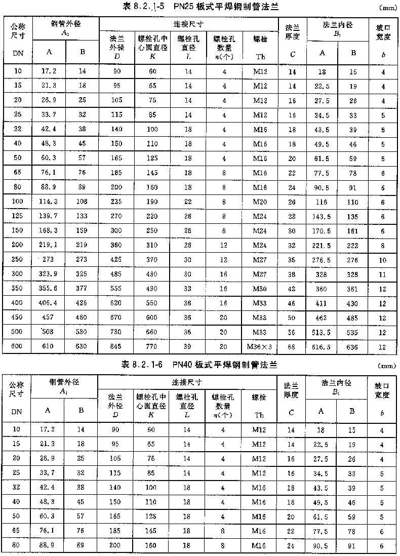 碳鋼q235板式平焊法蘭 pl pn10 dn300 ff hg/t20592Ⅰ q235 法蘭內徑a