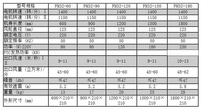 以往传播疾病的“四害”已经一定程度得到了控制