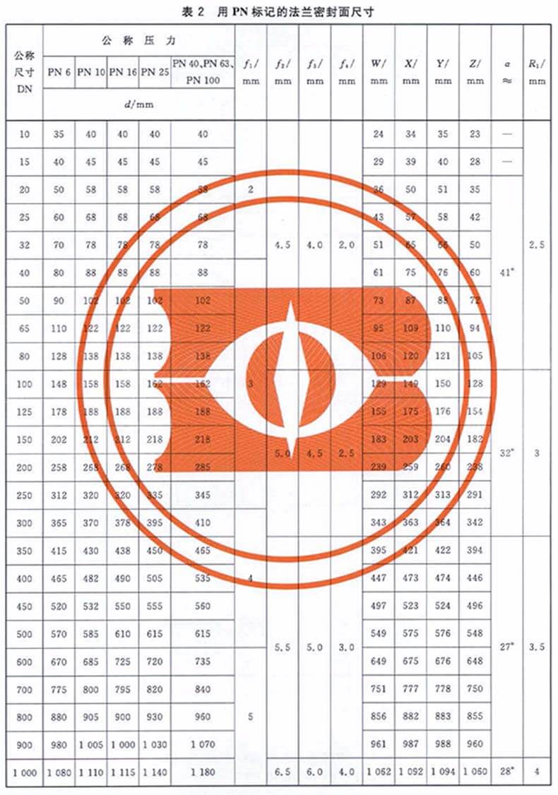 产品尺寸dimensions技术参数specifications法兰又叫法兰凸缘盘或突缘