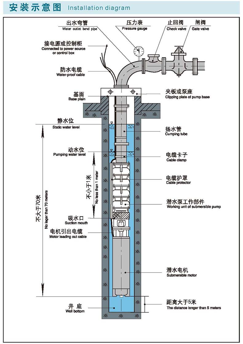 山西天海/skysea qj型灰铁井用潜水泵 175qj10