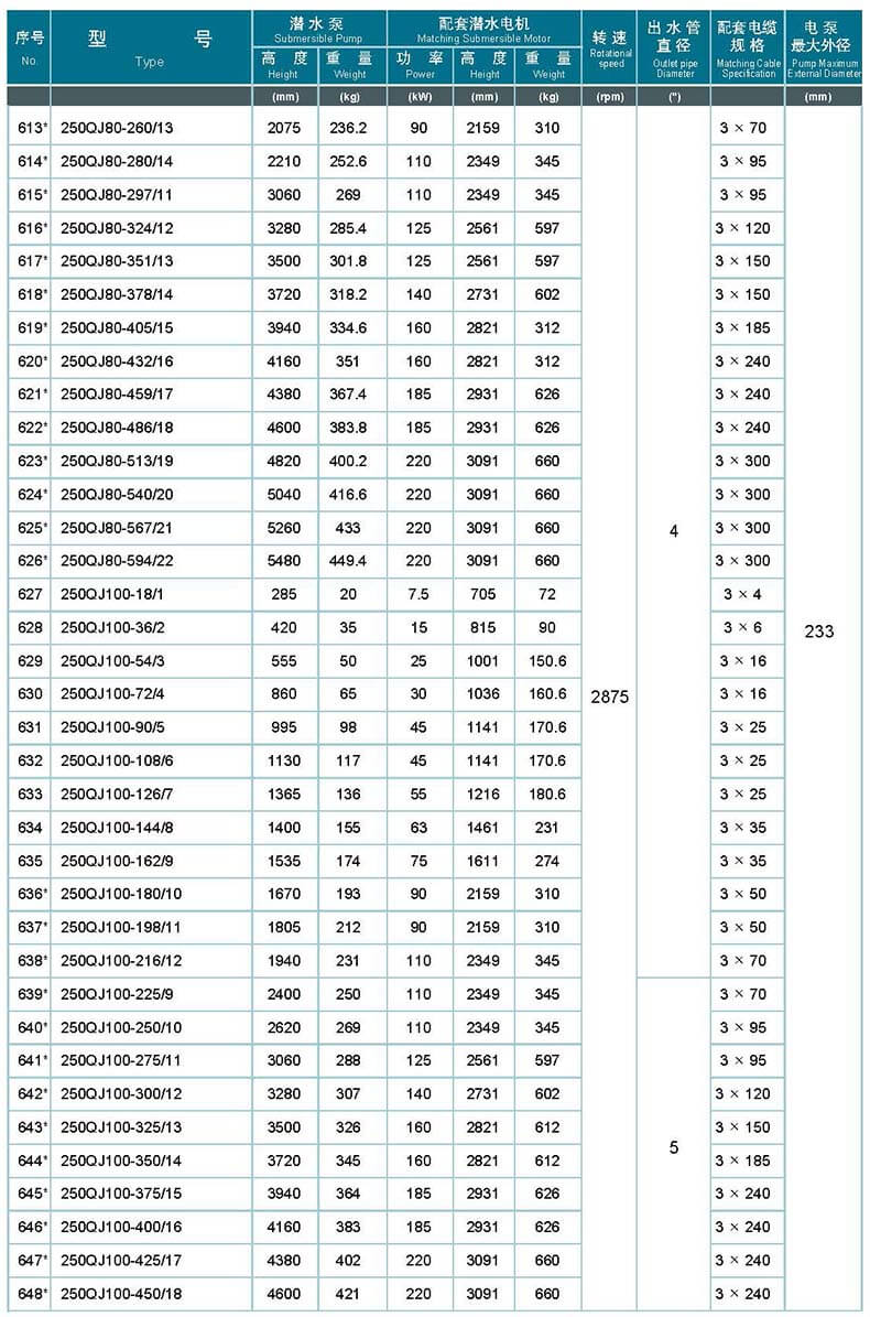 山西天海/skysea qj型灰铁井用潜水泵 250qj80-260/13 (整泵,含泵头与