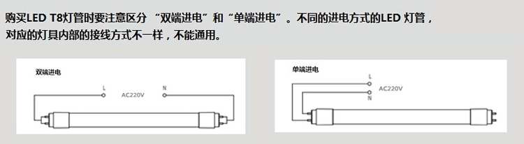 gfd6010-xl29ii三防灯,8灯管,吸顶式安装