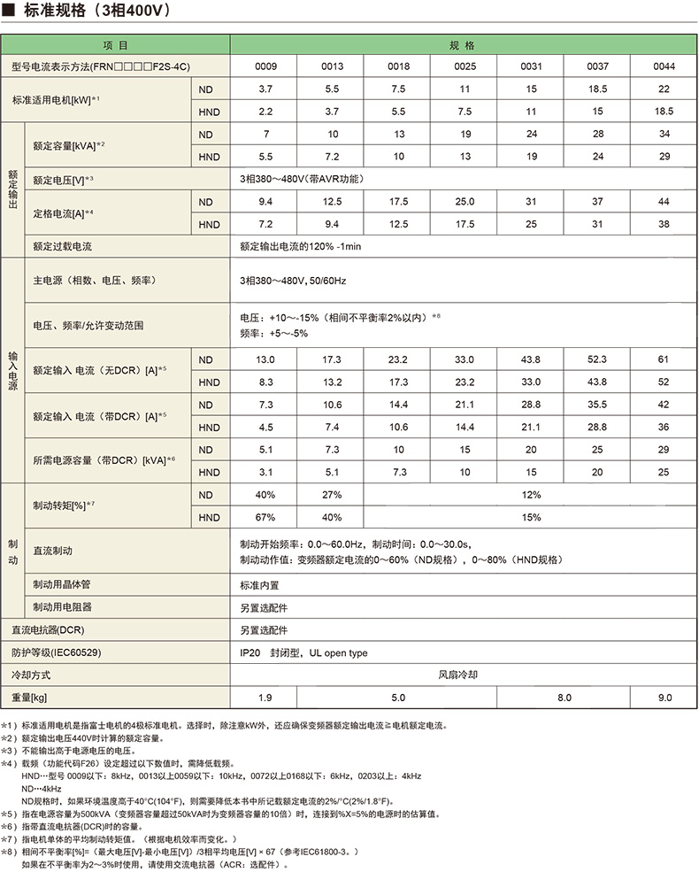 技术参数1.jpg