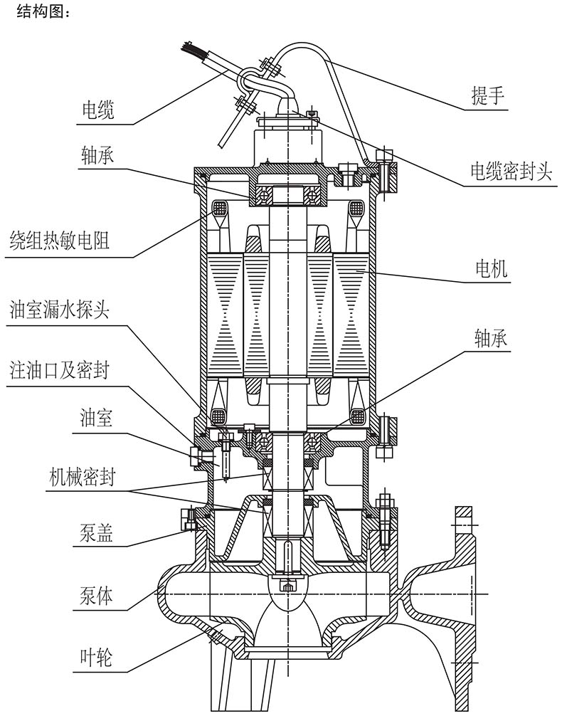 凯泉80wq/ec55-11-3,wq/ec潜水排污泵,电缆5米,原型号80wq/ec261-3.