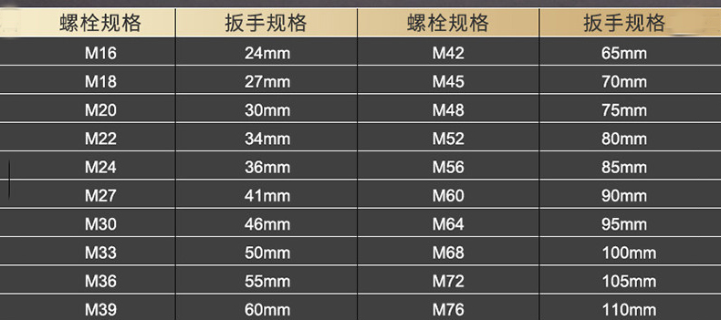 长城精工 单头呆扳手