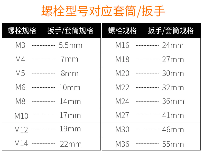 螺栓规格与扳手对应表图片