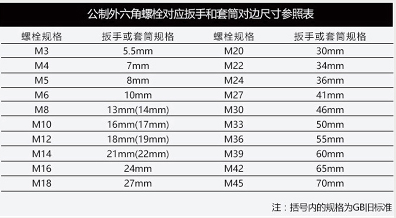 套筒扳手32件规格型号图片