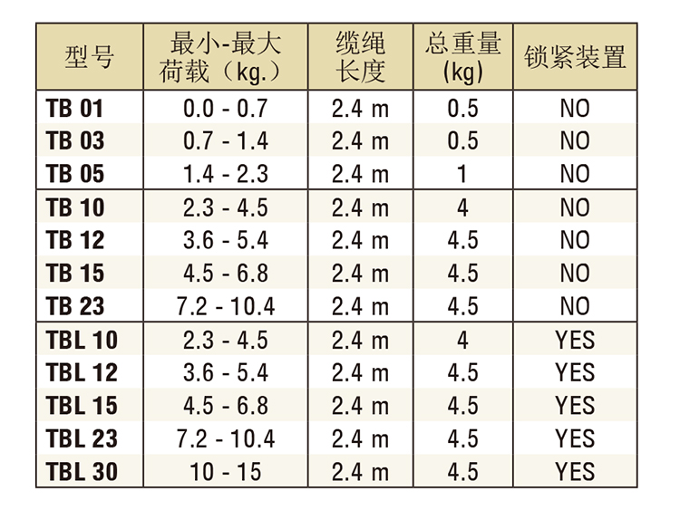 锐技reelcraft 平衡器,缆绳长度2.4米,荷载4.5-6.8kg,带锁定,tbl15