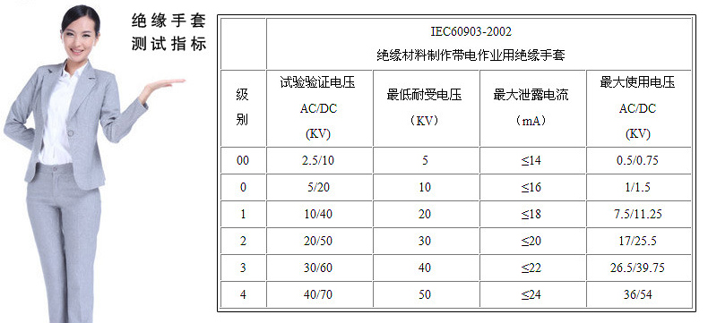 高压绝缘手套耐压等级图片