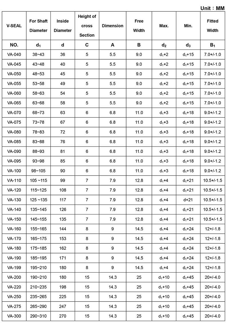 丁腈橡胶型号对照表图片