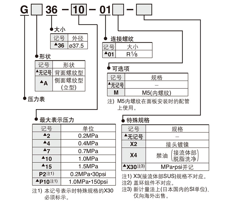 smc g36·ga36系列,一般用压力表带限位指示器g36