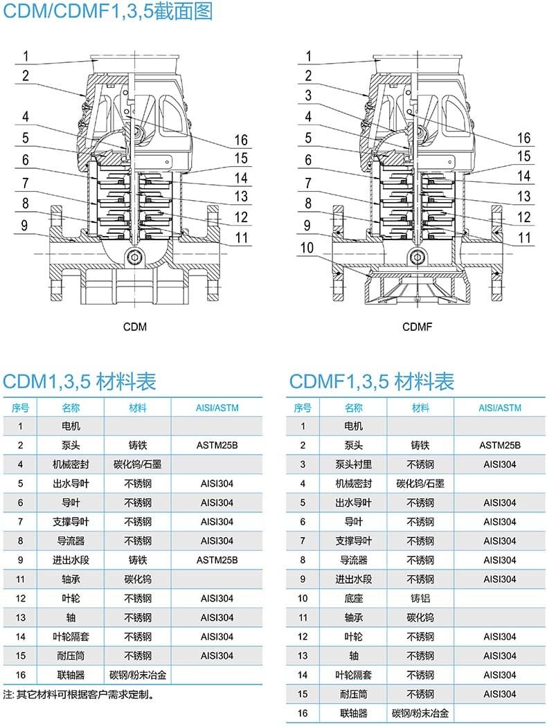 1,3,5细节图.jpg