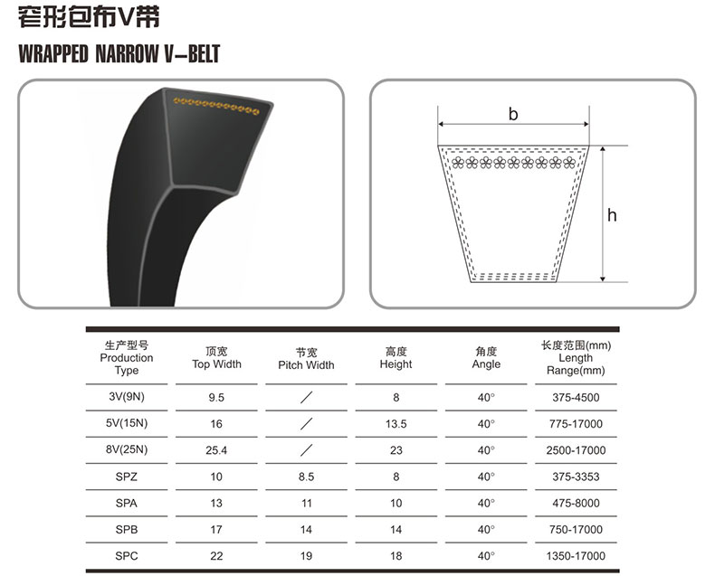 選型指南selectiondata