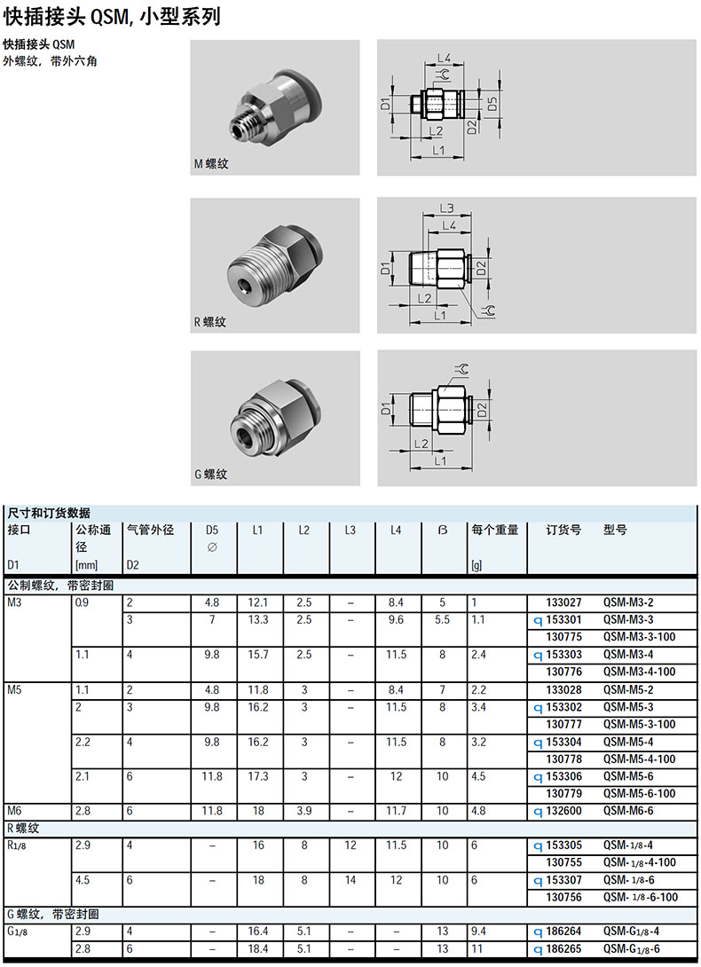 快装接头尺寸规格表图片
