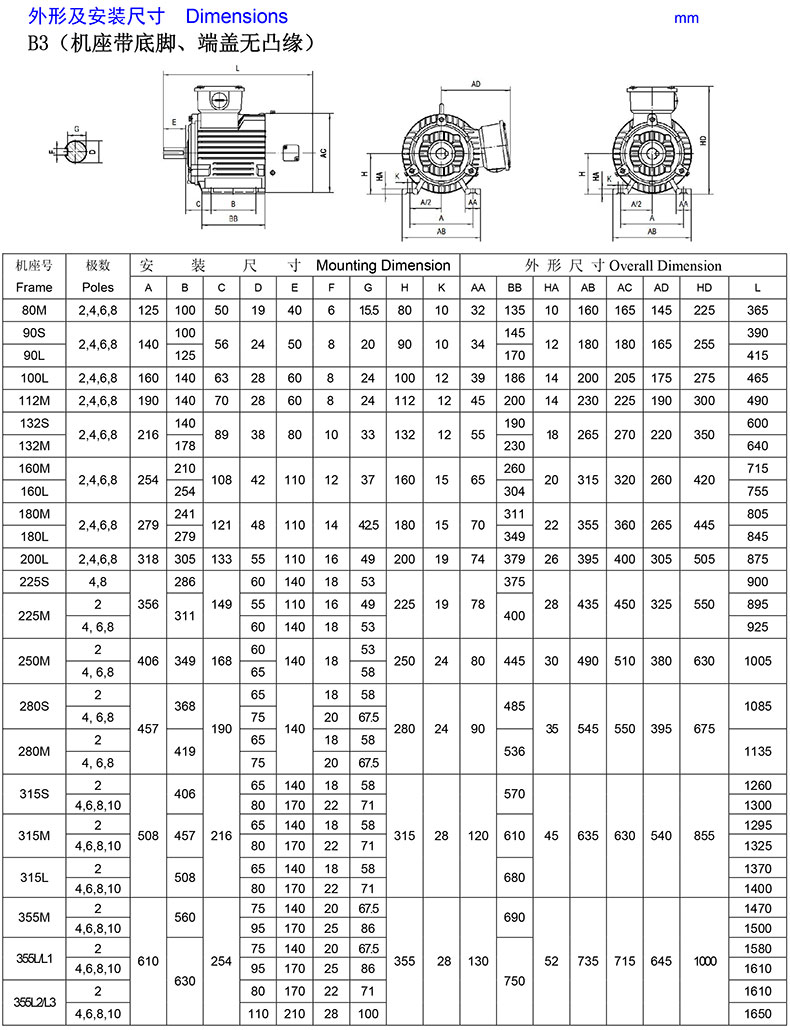 yxvf 系列高效率变频调速专用三相异步电动机 机座号:80~355? ?
