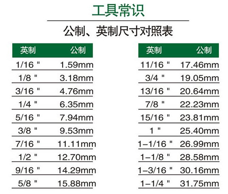 开口扳手规格一览表图片