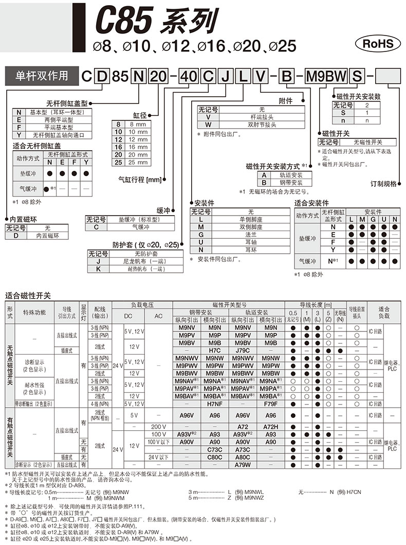 選型.jpg