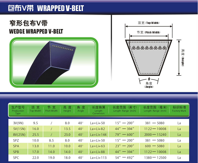 三力士sanlux 窄形包布v带,5v2800 15n7112la