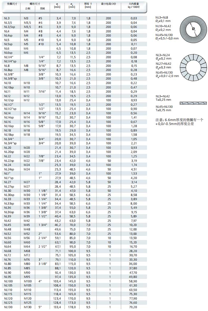 防松垫圈国家标准图片