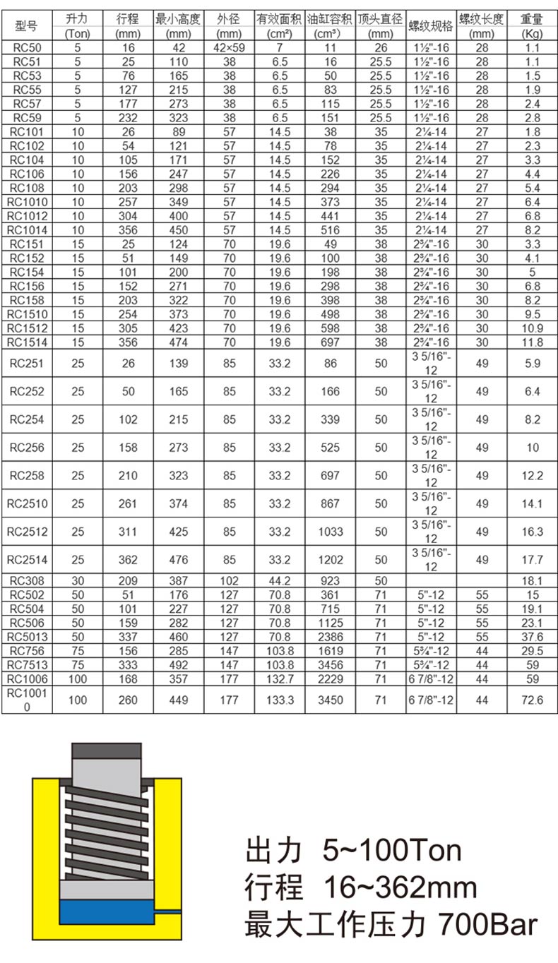 液压缸型号大全图图片