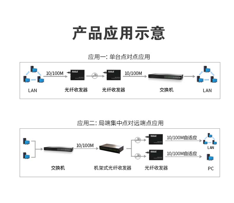 海樂haile 光纖收發器,hc-810