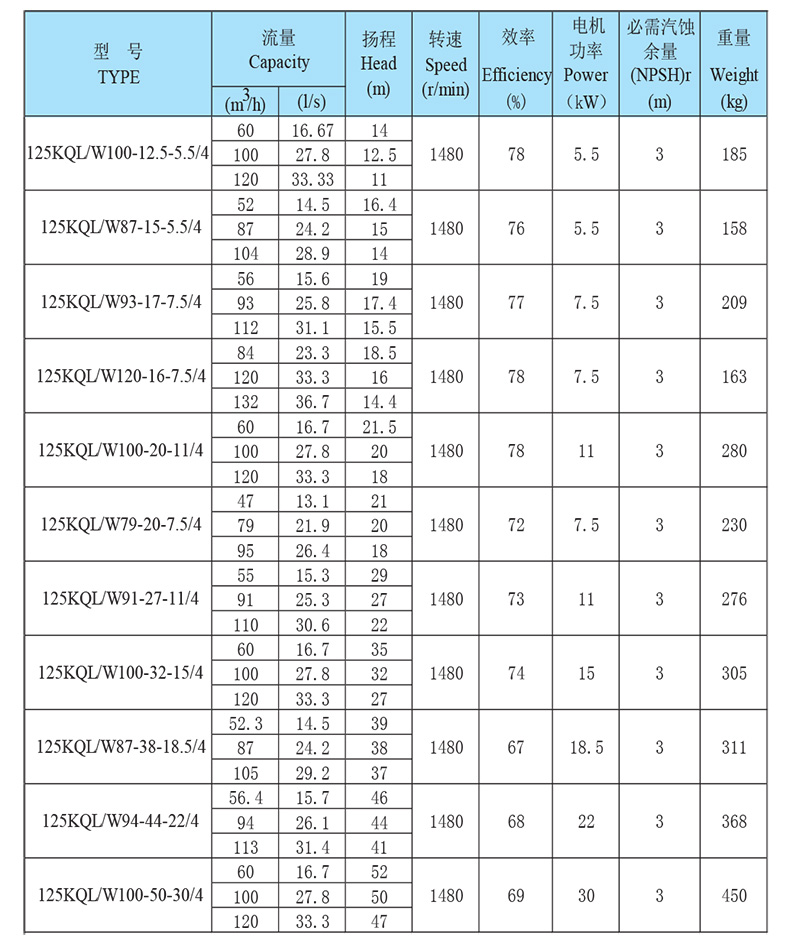 凯泉kql系列立式单级离心泵,125kql87-38-18.5/4