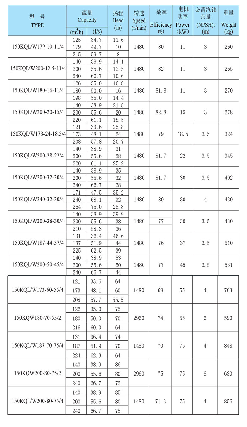 凯泉kqw系列卧式单级离心泵,150kqw200-12.5-11/4