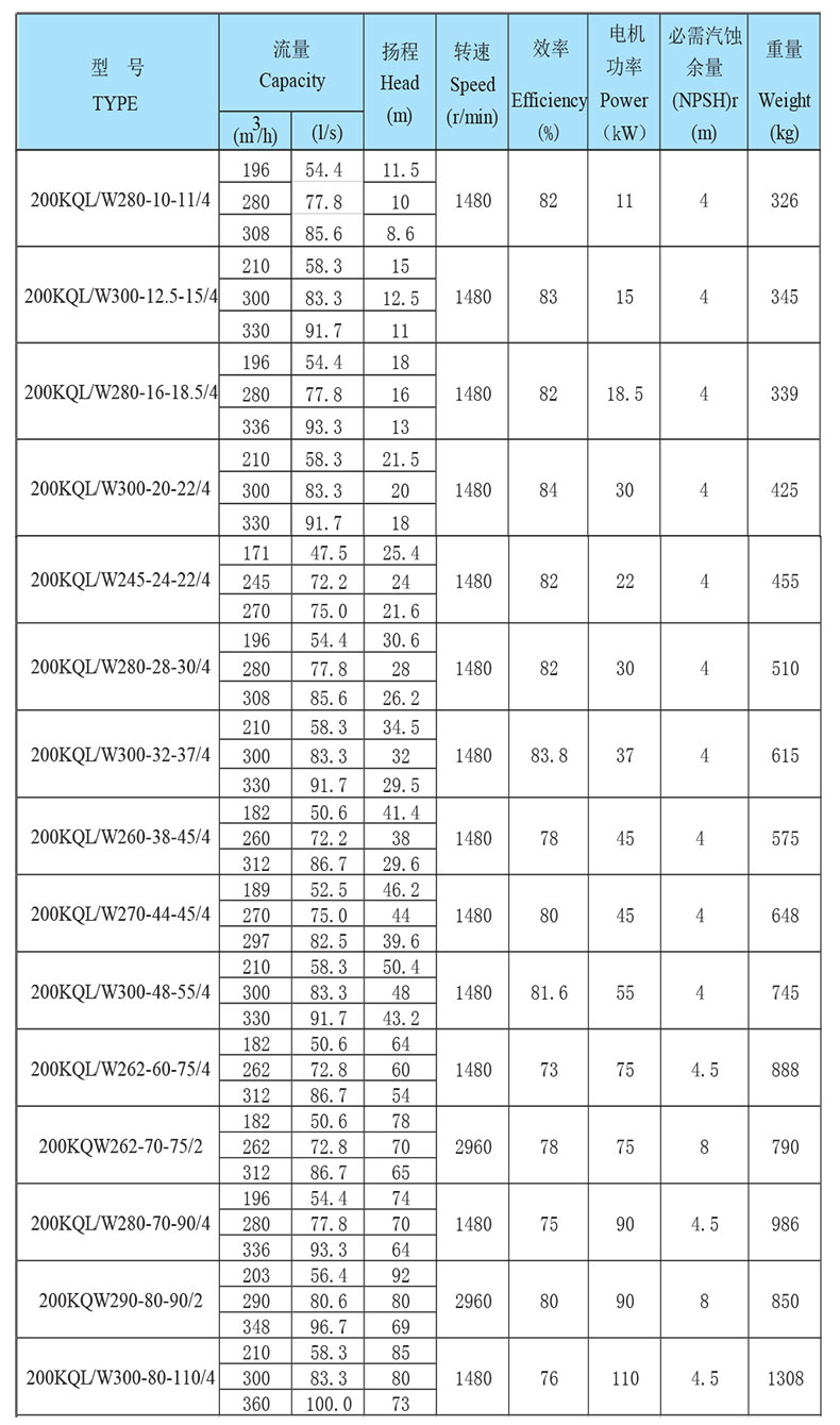 72米天泵参数图片