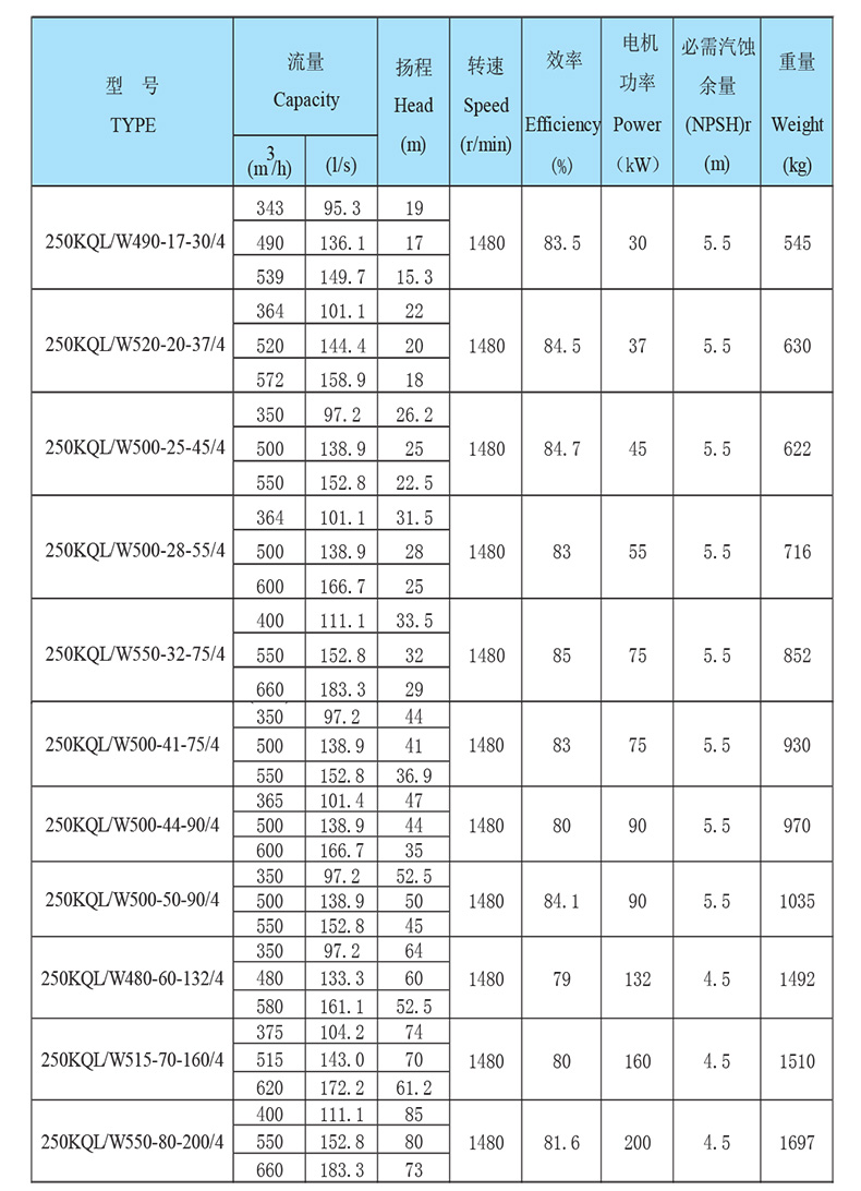 凱泉kql系列立式單級離心泵,250kql550-32-75/4