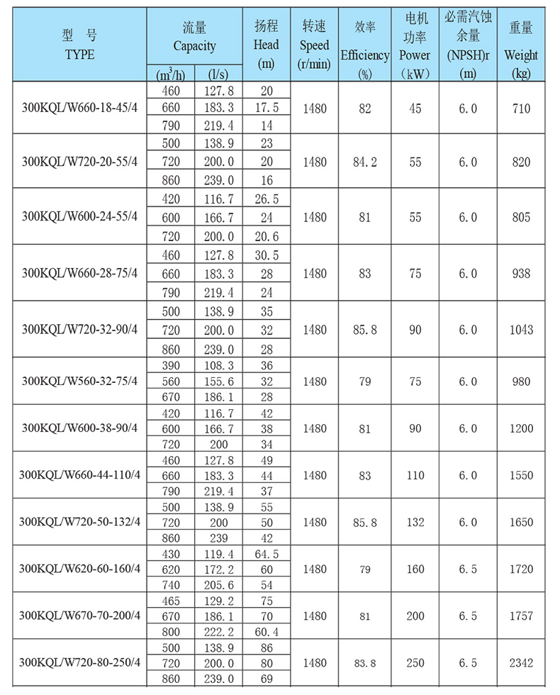 凯泉 kqw系列卧式单级离心泵,300kqw670-70-200/4 售卖规格:1台