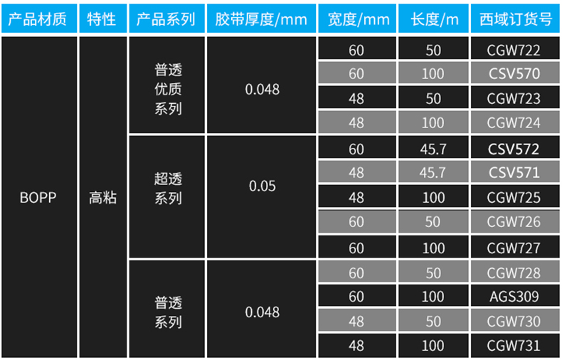 raxwell bopp普透封箱胶带,宽*长*厚(mm*m*mm):60*50*0