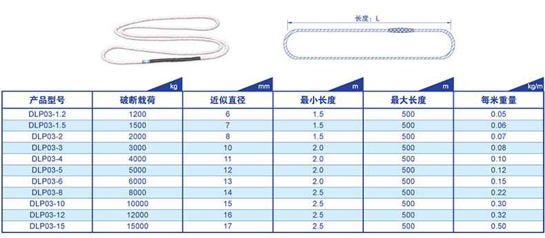 巨力dlp型高性能牵引绳,破断载荷(kg):6000 长度(m):1,dlp03