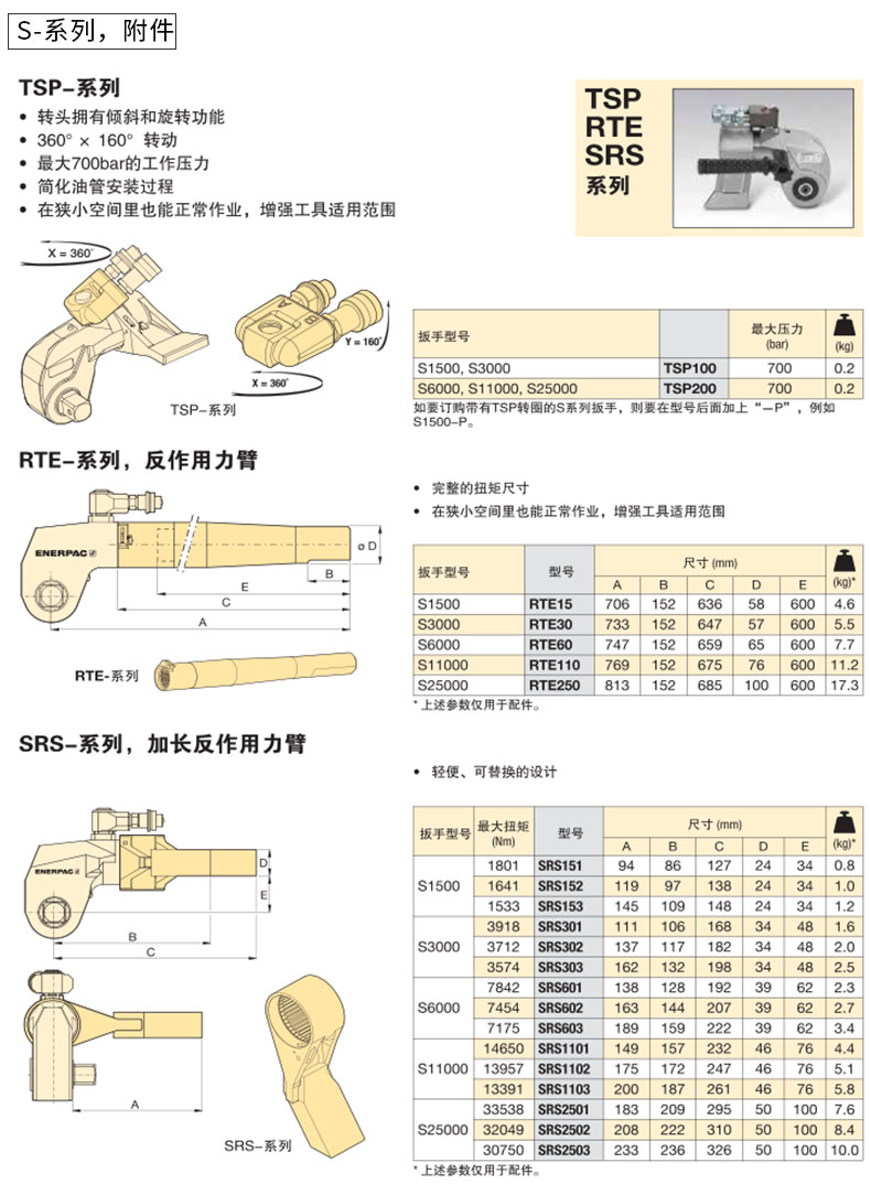 恩派克液压扳手说明书图片