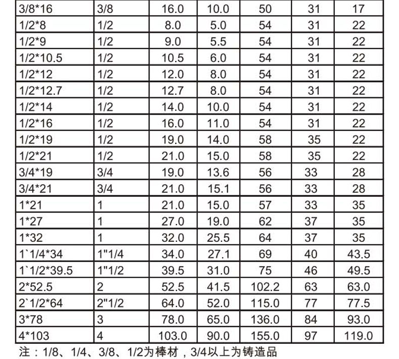 若松 不锈钢304六角水管接头(宝塔接头) wch-1/4*12.7,1/4",dn8