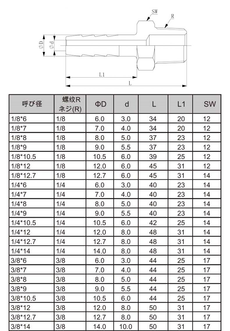 宝塔头 规格型号图片