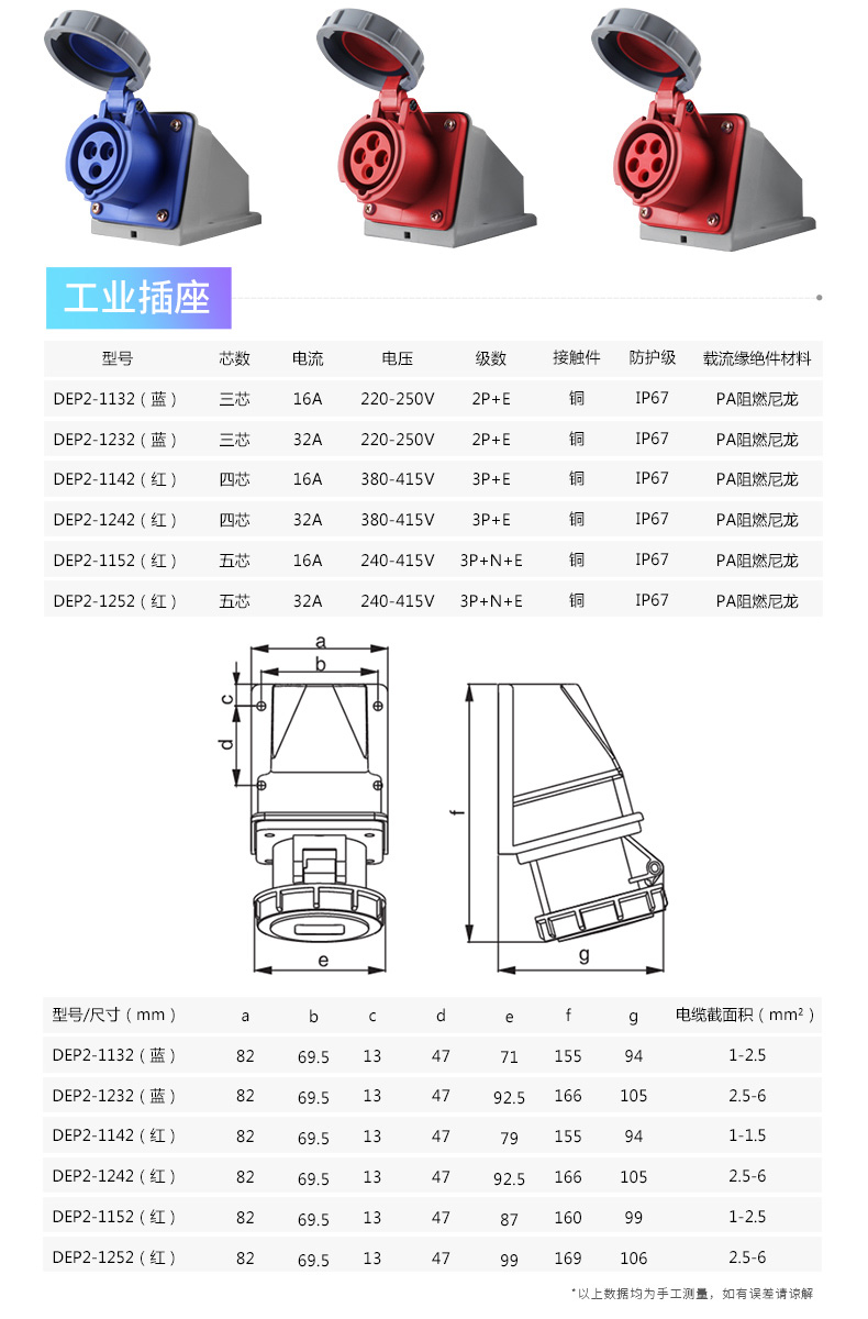 德力西delixi 工业插座明装,dhadep21152r