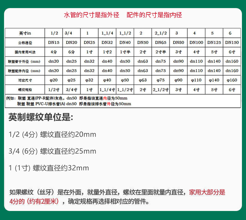 联塑pvc排水管件图册图片