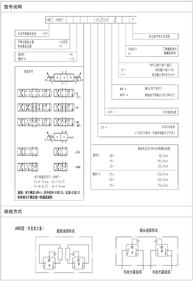 1619665711940135.jpg 选型.jpg
