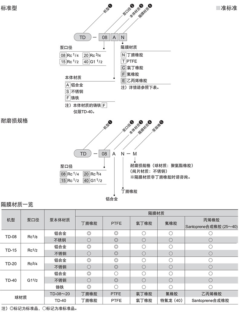 选型.jpg