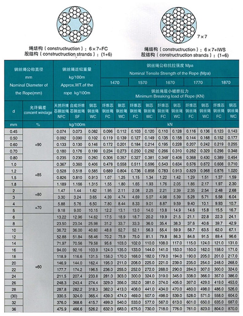 西域推荐 不锈钢304钢丝绳,规格:Φ2mm,7*7 fc