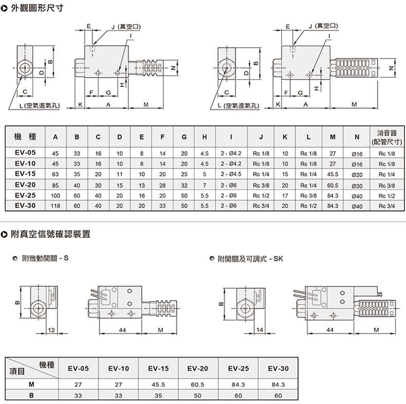气立可chelic 真空发生器,附微动开关附可调整型,ev-10-sk