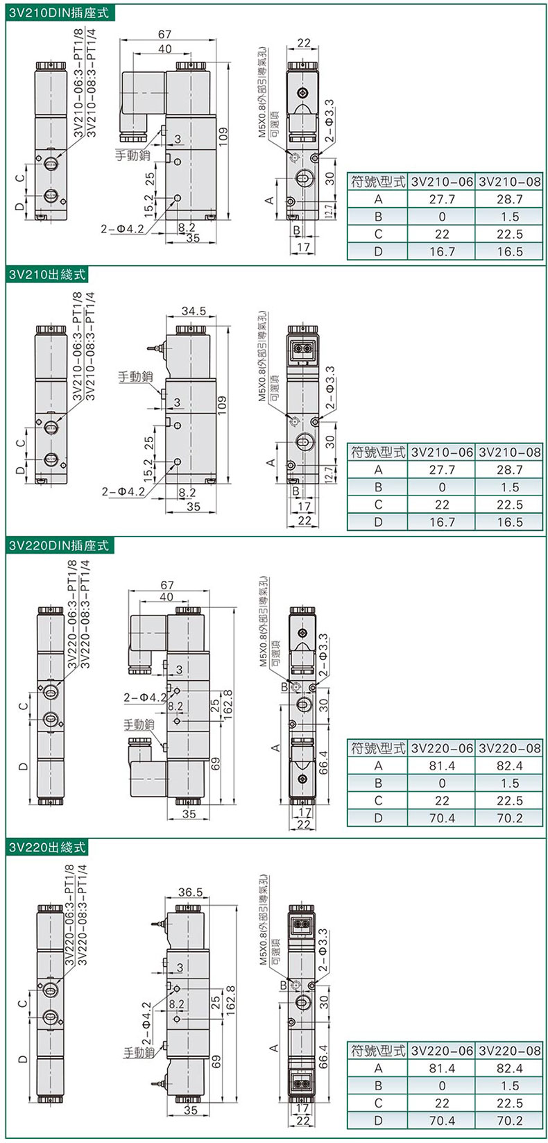 电磁阀有几种类型图片