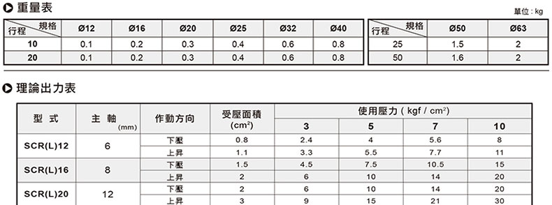 1660786449577166.jpg 参数.jpg