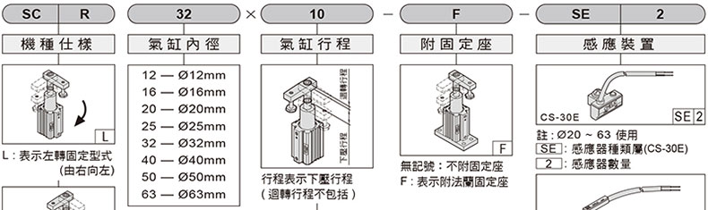 1660786485944325.jpg 选型.jpg