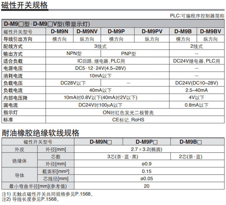 1669341100197660.jpg 参数.jpg