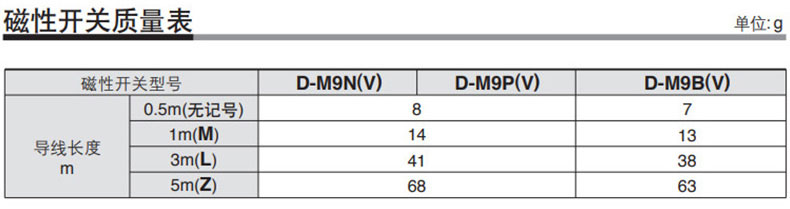 1669341134442693.jpg 参数.jpg