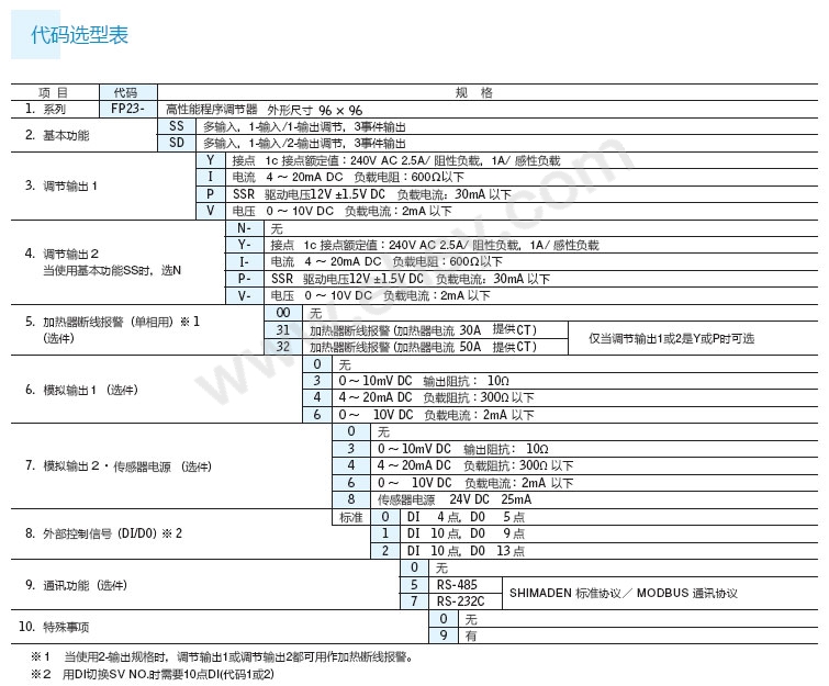 FP23单回路调节器.jpg