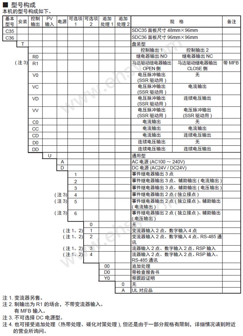 选型.jpg