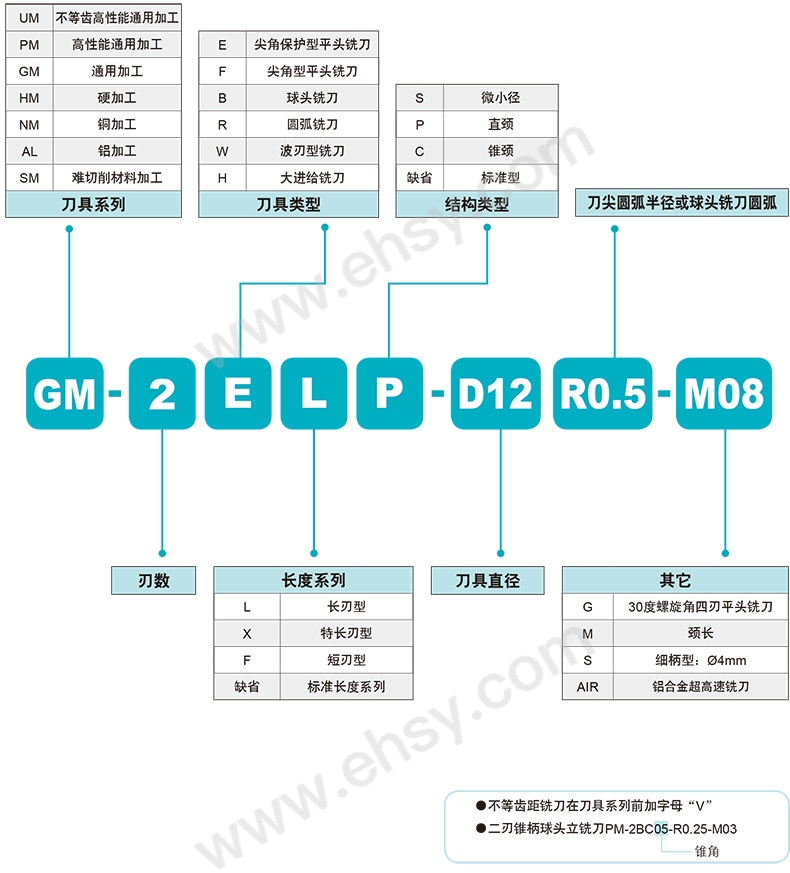 选型指南.jpg
